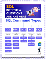 SQL INTERVIEW◾QUE & ANS(2).pdf